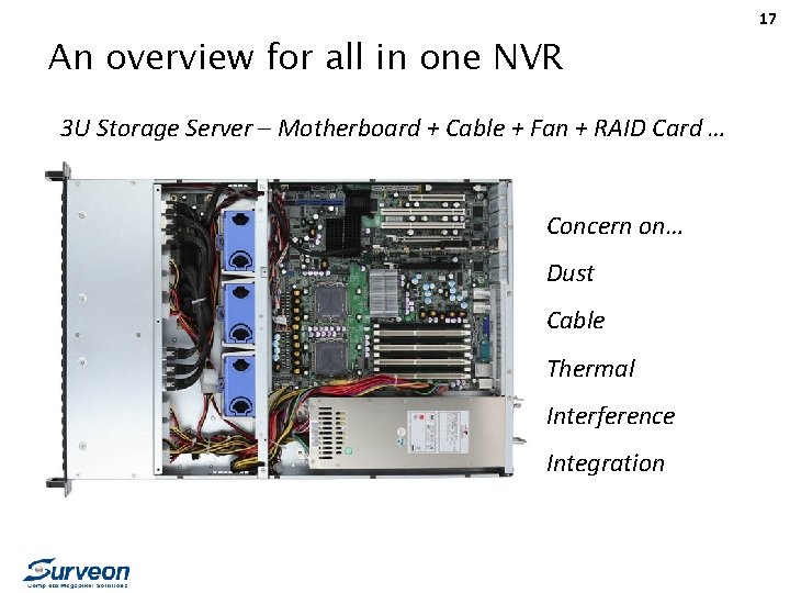 17 An overview for all in one NVR 3 U Storage Server – Motherboard