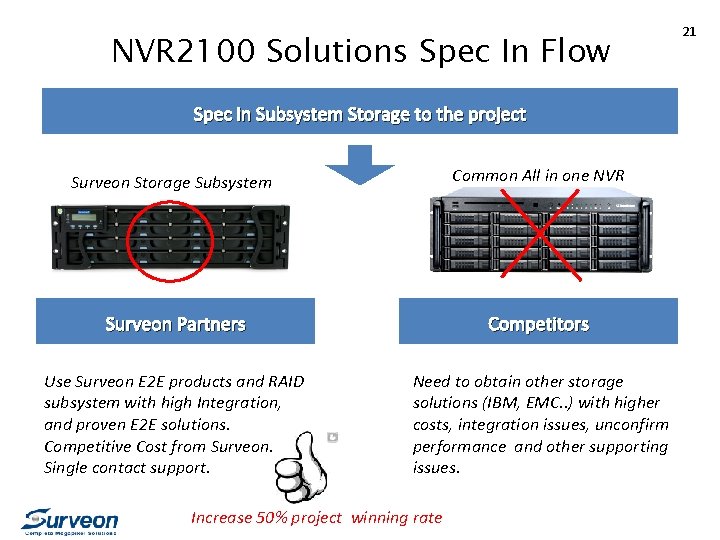 NVR 2100 Solutions Spec In Flow Spec in Subsystem Storage to the project Surveon