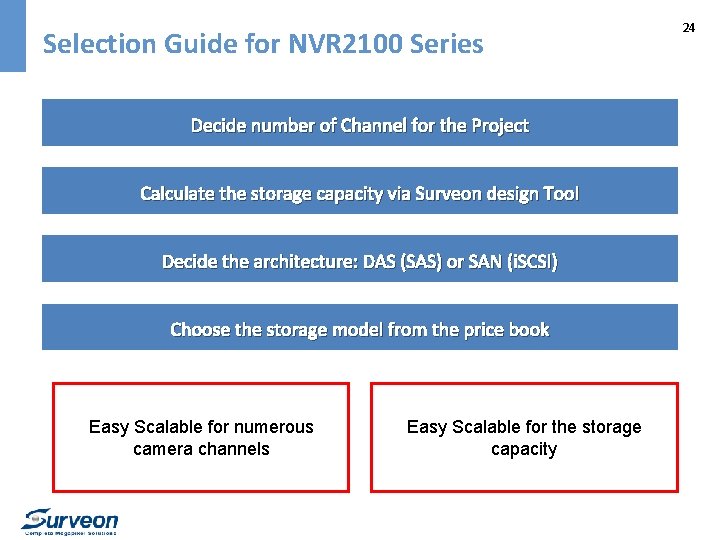 Selection Guide for NVR 2100 Series Decide number of Channel for the Project Calculate