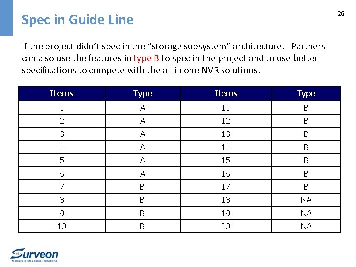 26 Spec in Guide Line If the project didn’t spec in the “storage subsystem”