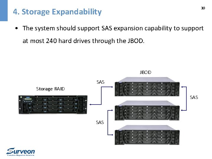 30 4. Storage Expandability • The system should support SAS expansion capability to support
