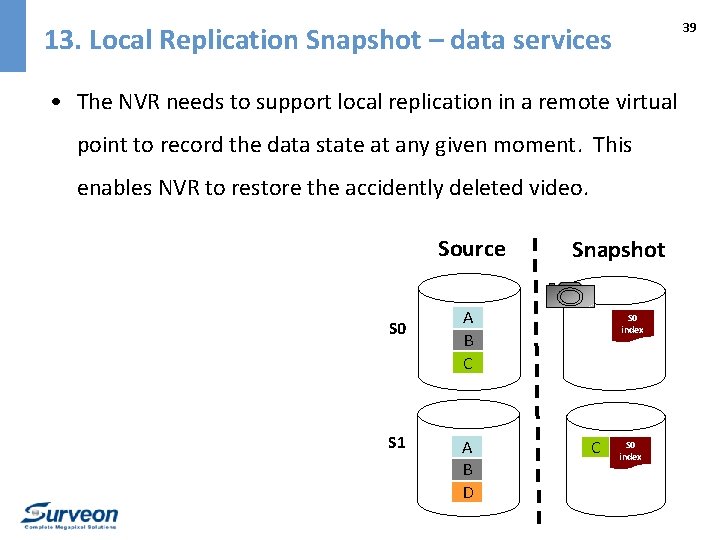 39 13. Local Replication Snapshot – data services • The NVR needs to support