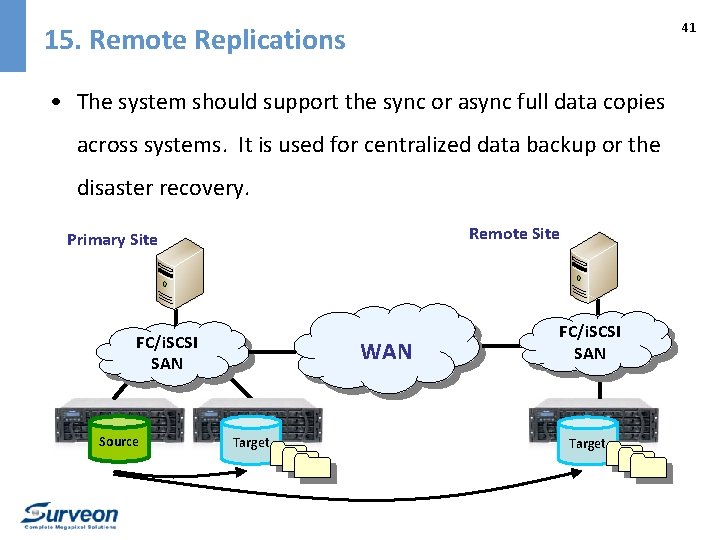 41 15. Remote Replications • The system should support the sync or async full