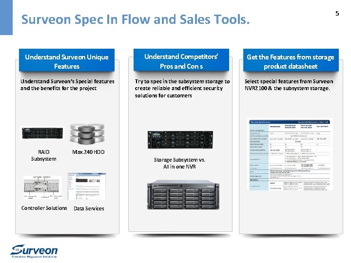 Surveon Spec In Flow and Sales Tools. Understand Surveon Unique Check Features Understand Competitors’