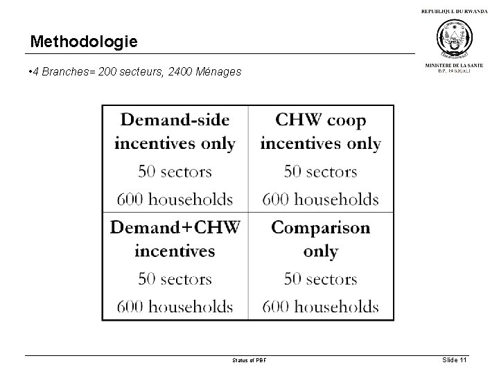 Methodologie • 4 Branches= 200 secteurs, 2400 Ménages Status of PBF Slide 11 