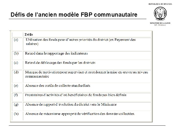 Défis de l’ancien modèle FBP communautaire 