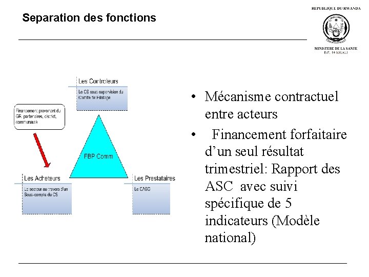 Separation des fonctions • Mécanisme contractuel entre acteurs • Financement forfaitaire d’un seul résultat