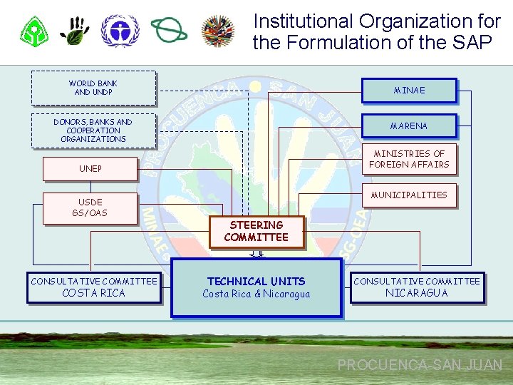 Institutional Organization for the Formulation of the SAP WORLD BANK AND UNDP MINAE DONORS,