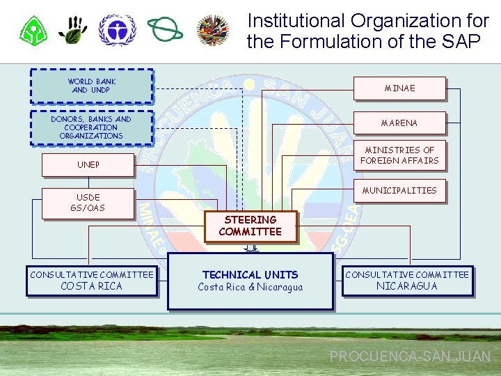 Institutional Organization for the Formulation of the SAP WORLD BANK AND UNDP MINAE DONORS,