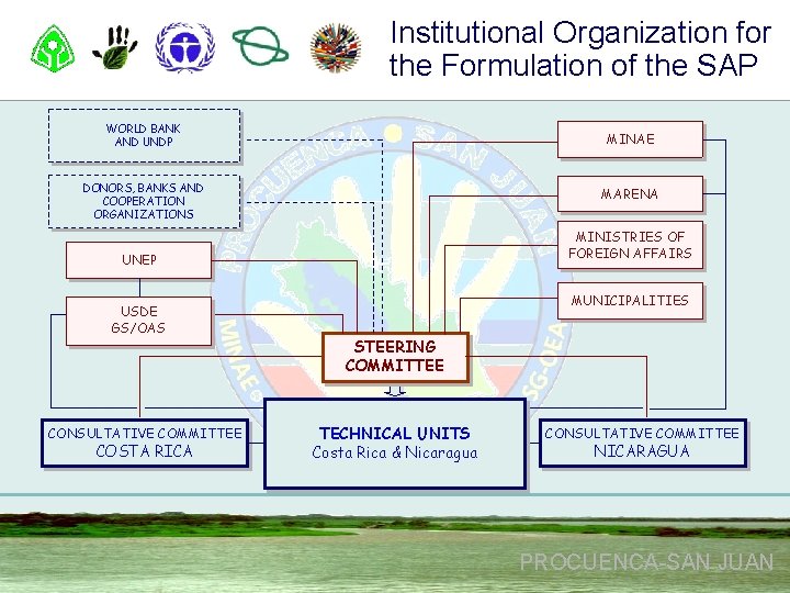 Institutional Organization for the Formulation of the SAP WORLD BANK AND UNDP MINAE DONORS,