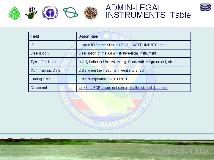 ADMIN-LEGAL INSTRUMENTS Table Field Description ID Unique ID for the ADMIN-LEGAL INSTRUMENTS table Description