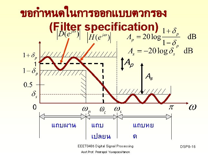 ขอกำหนดในการออกแบบตวกรอง (Filter specification) แถบผาน แถบ เปลยน แถบหย ด EEET 0485 Digital Signal Processing Asst.