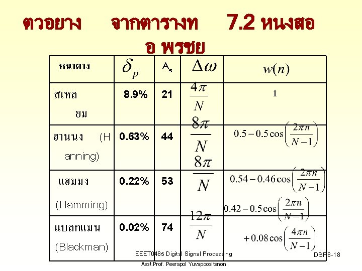 ตวอยาง หนาตาง จากตารางท อ พรชย 7. 2 หนงสอ As 8. 9% 21 สเหล ยม