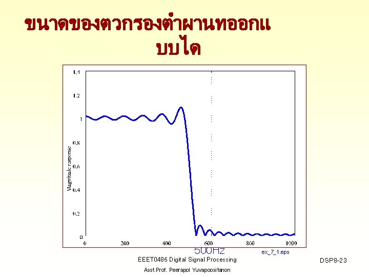 ขนาดของตวกรองตำผานทออกแ บบได 500 Hz EEET 0485 Digital Signal Processing Asst. Prof. Peerapol Yuvapoositanon ex_7_1.