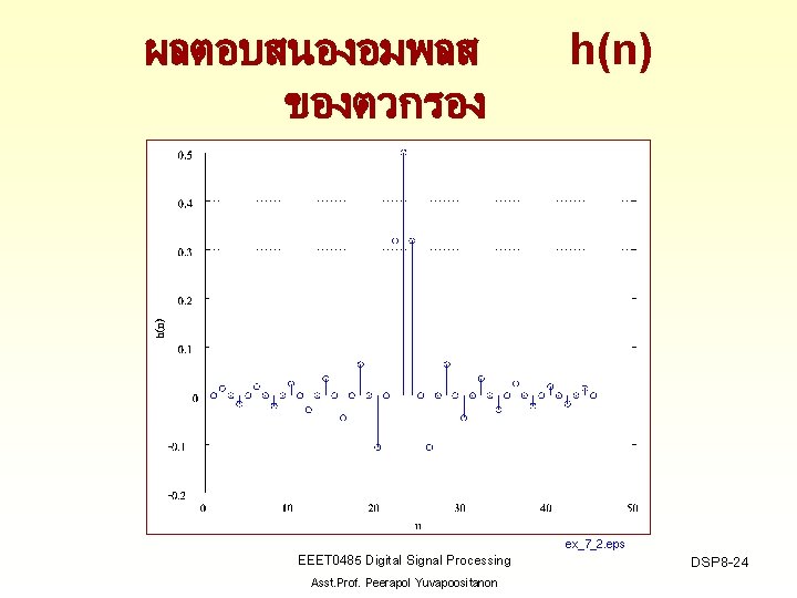 ผลตอบสนองอมพลส ของตวกรอง EEET 0485 Digital Signal Processing Asst. Prof. Peerapol Yuvapoositanon h(n) ex_7_2. eps