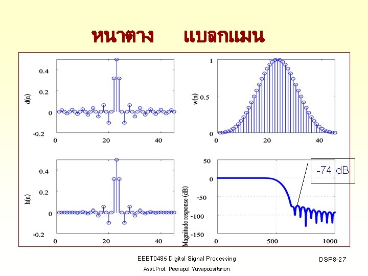 หนาตาง แบลกแมน -74 d. B EEET 0485 Digital Signal Processing Asst. Prof. Peerapol Yuvapoositanon