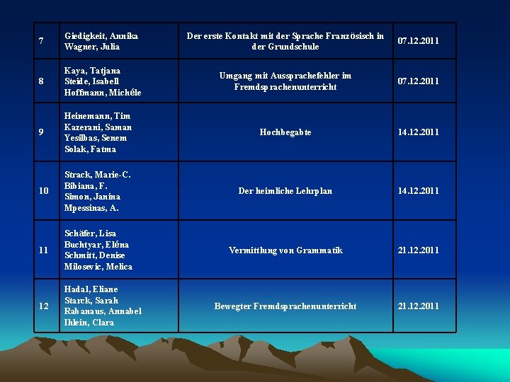 7 Giedigkeit, Annika Wagner, Julia Der erste Kontakt mit der Sprache Französisch in der