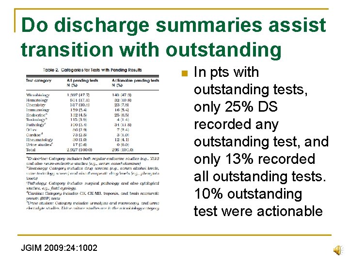 Do discharge summaries assist transition with outstanding n In pts with tests? outstanding tests,