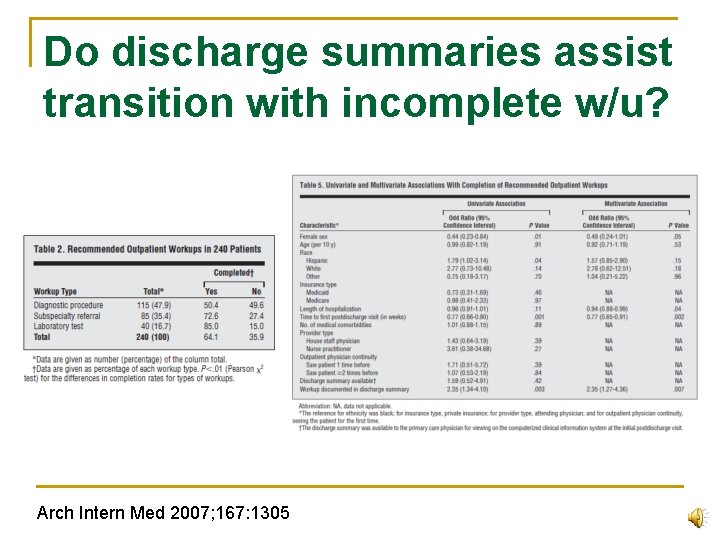 Do discharge summaries assist transition with incomplete w/u? Arch Intern Med 2007; 167: 1305