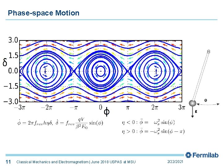 Phase-space Motion 11 11 Classical Mechanics and Electromagnetism | June 2018 USPAS at MSU