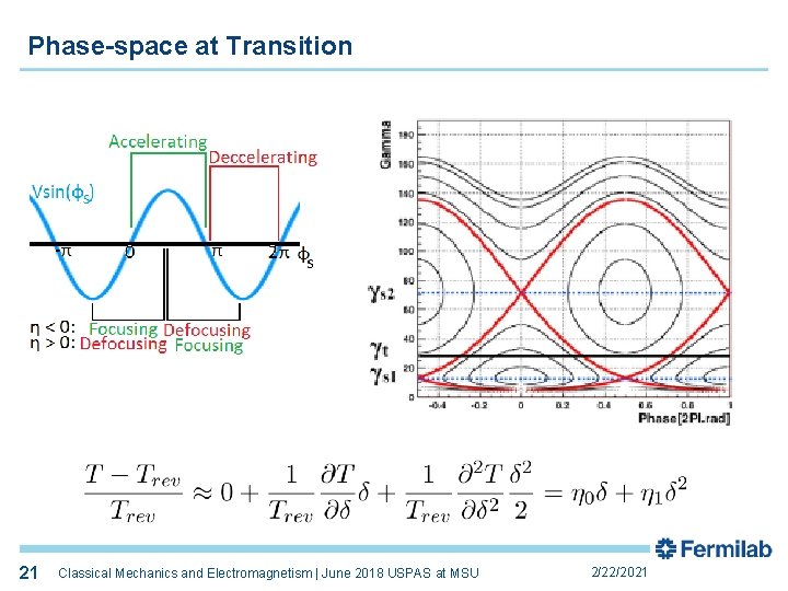Phase-space at Transition 21 21 Classical Mechanics and Electromagnetism | June 2018 USPAS at