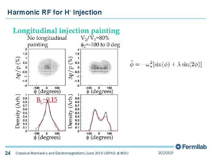 Harmonic RF for H- Injection 24 24 Classical Mechanics and Electromagnetism | June 2018
