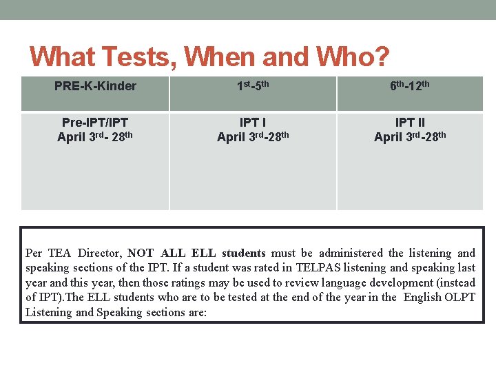 What Tests, When and Who? PRE-K-Kinder 1 st-5 th 6 th-12 th Pre-IPT/IPT April