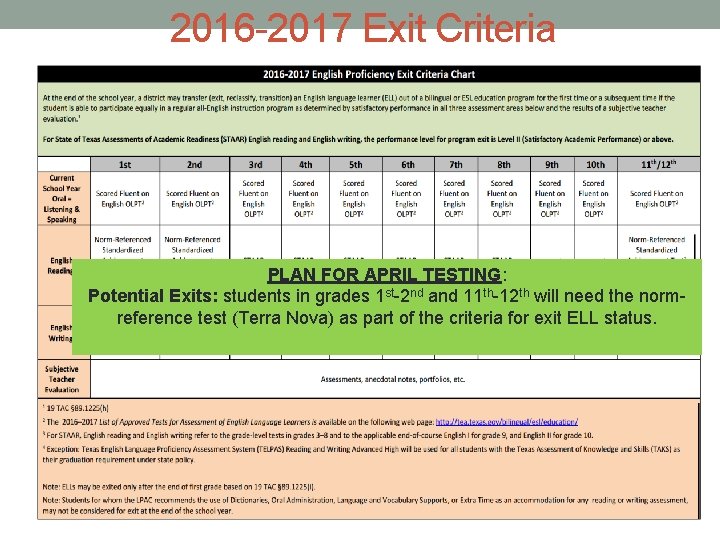 2016 -2017 Exit Criteria PLAN FOR APRIL TESTING: Potential Exits: students in grades 1
