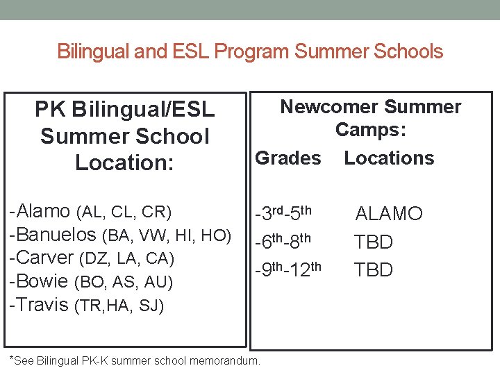 Bilingual and ESL Program Summer Schools PK Bilingual/ESL Summer School Location: -Alamo (AL, CR)