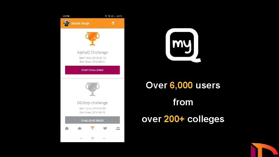 Over 6, 000 users from over 200+ colleges 