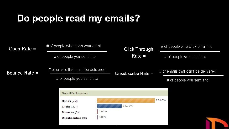 Do people read my emails? Open Rate = # of people who open your