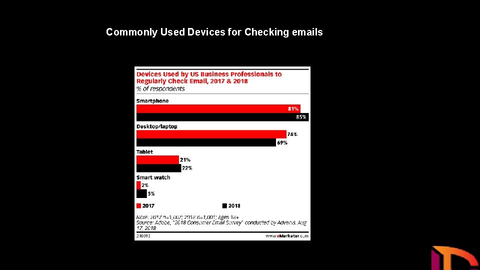 Commonly Used Devices for Checking emails 