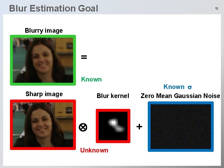Blur Estimation Goal 12 Blurry image = Known Sharp image Blur kernel Unknown Known