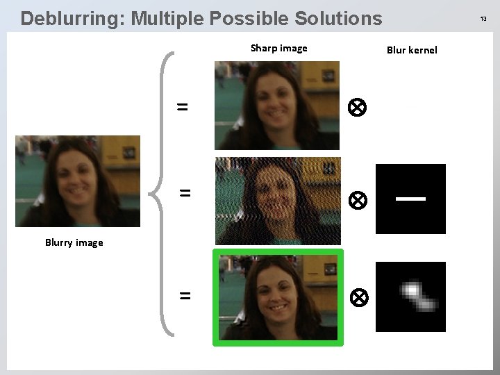 Deblurring: Multiple Possible Solutions Sharp image 13 Blur kernel = = = Blurry image
