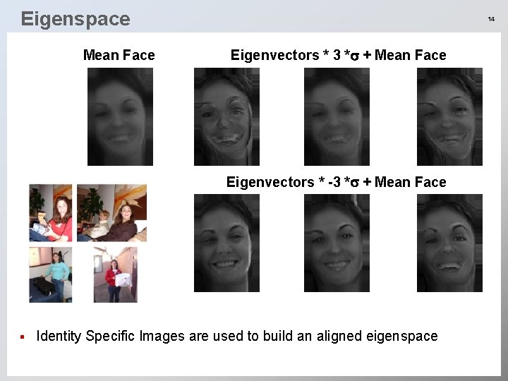 Eigenspace Mean Face 14 Eigenvectors * 3 *s + Mean Face Eigenvectors * -3