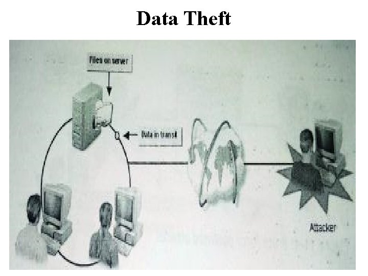 Data Theft 