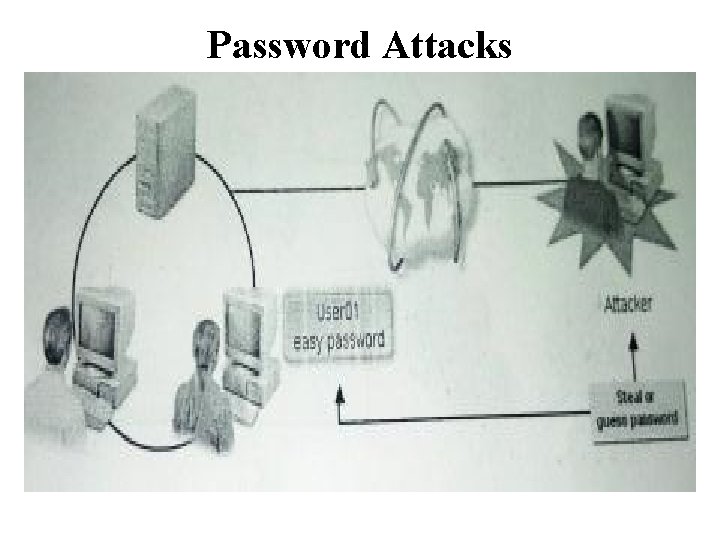 Password Attacks 