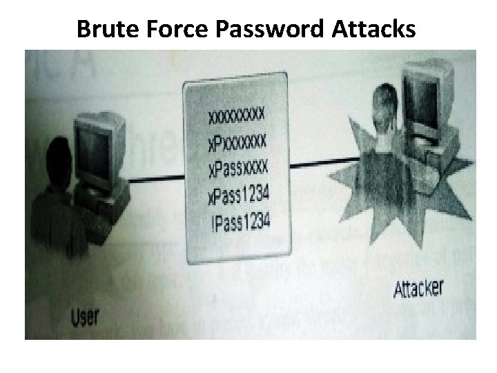 Brute Force Password Attacks 