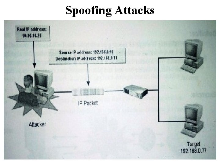 Spoofing Attacks 