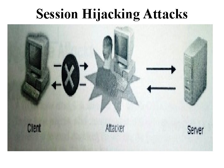 Session Hijacking Attacks 