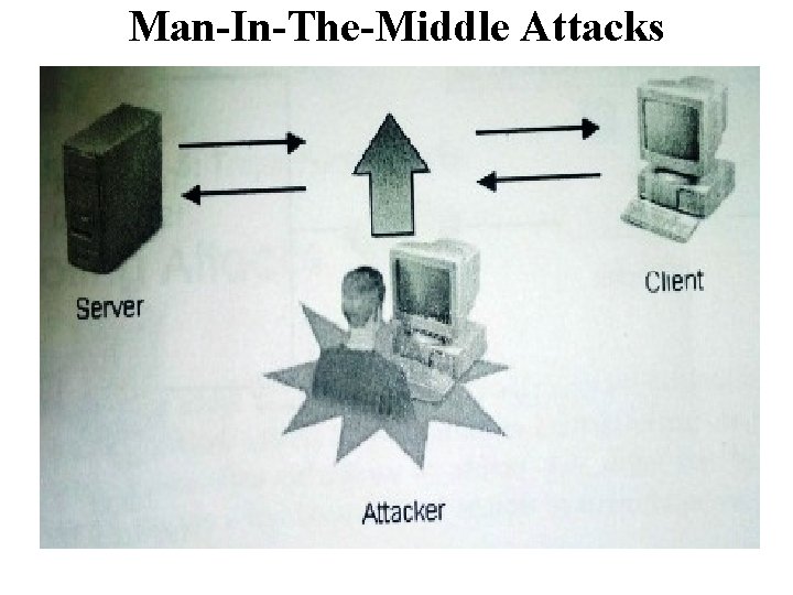 Man-In-The-Middle Attacks 