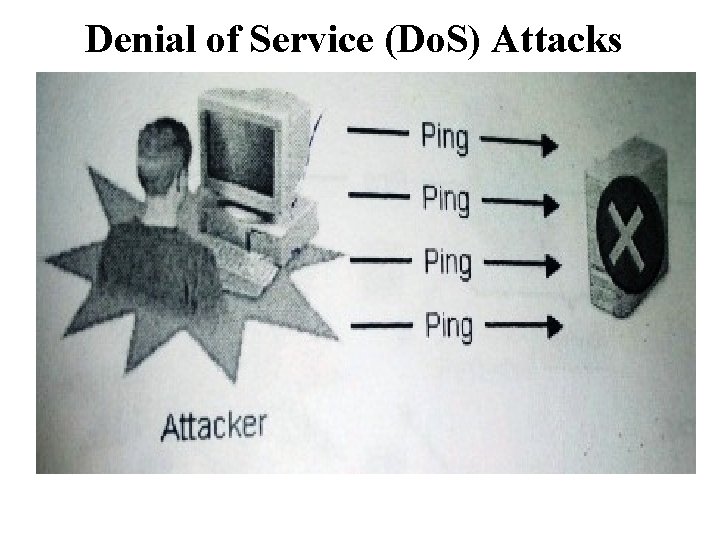 Denial of Service (Do. S) Attacks 