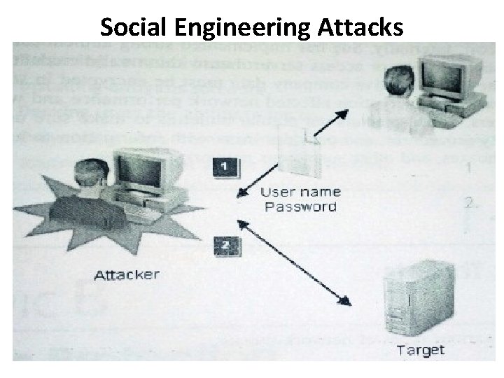 Social Engineering Attacks 