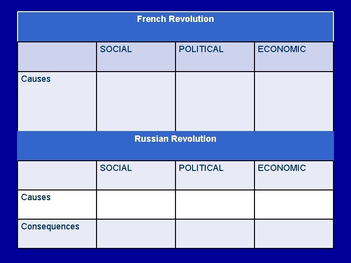 French Revolution SOCIAL POLITICAL ECONOMIC Causes Russian Revolution Consequences SOCIAL Causes Consequences POLITICAL ECONOMIC