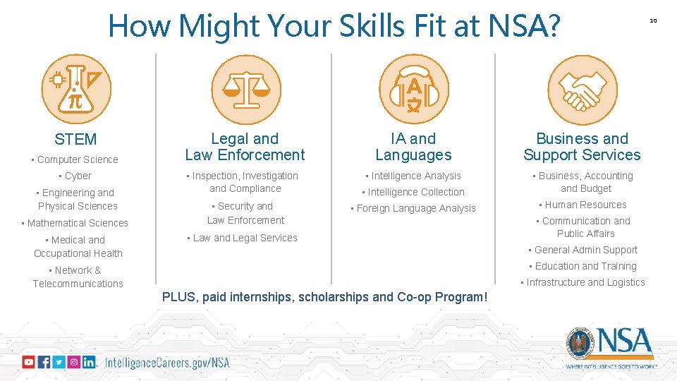 How Might Your Skills Fit at NSA? STEM • Computer Science • Cyber •