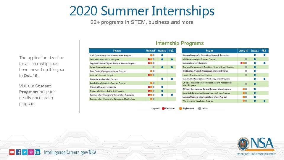 2020 Summer Internships 20+ programs in STEM, business and more Internship Programs The application