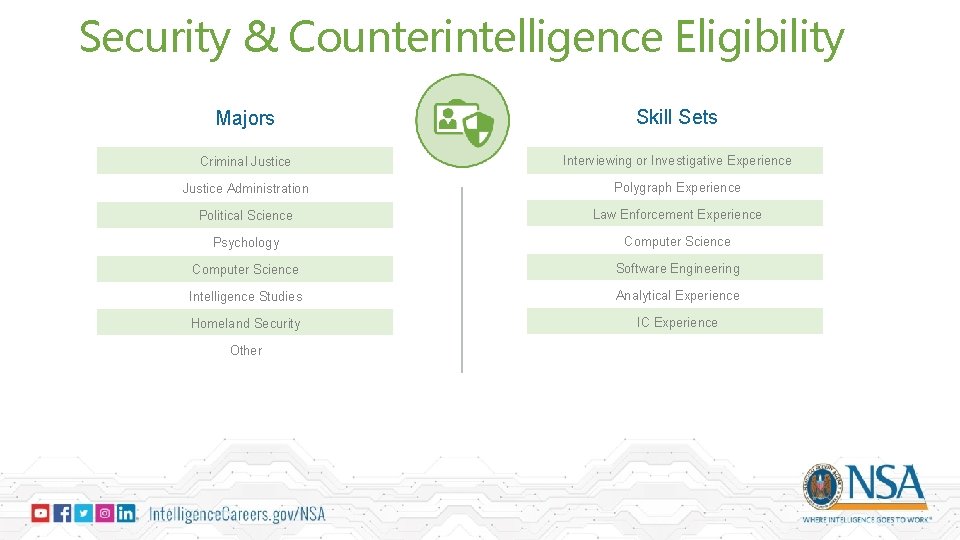 Security & Counterintelligence Eligibility Majors Skill Sets Criminal Justice Interviewing or Investigative Experience Justice