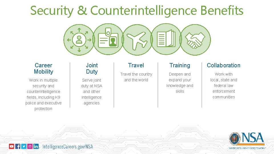 Security & Counterintelligence Benefits Career Mobility Joint Duty Work in multiple security and counterintelligence