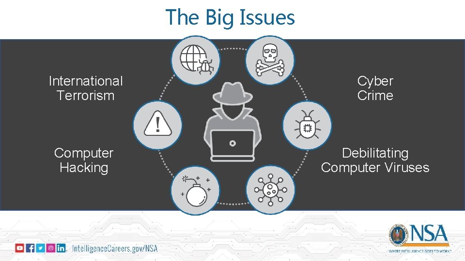 The Big Issues International Terrorism Cyber Crime Computer Hacking Debilitating Computer Viruses 