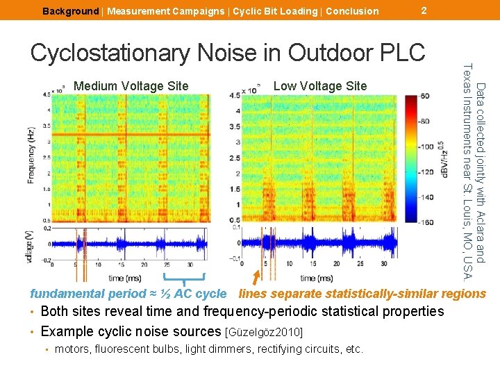 Background | Measurement Campaigns | Cyclic Bit Loading | Conclusion 2 Medium Voltage Site